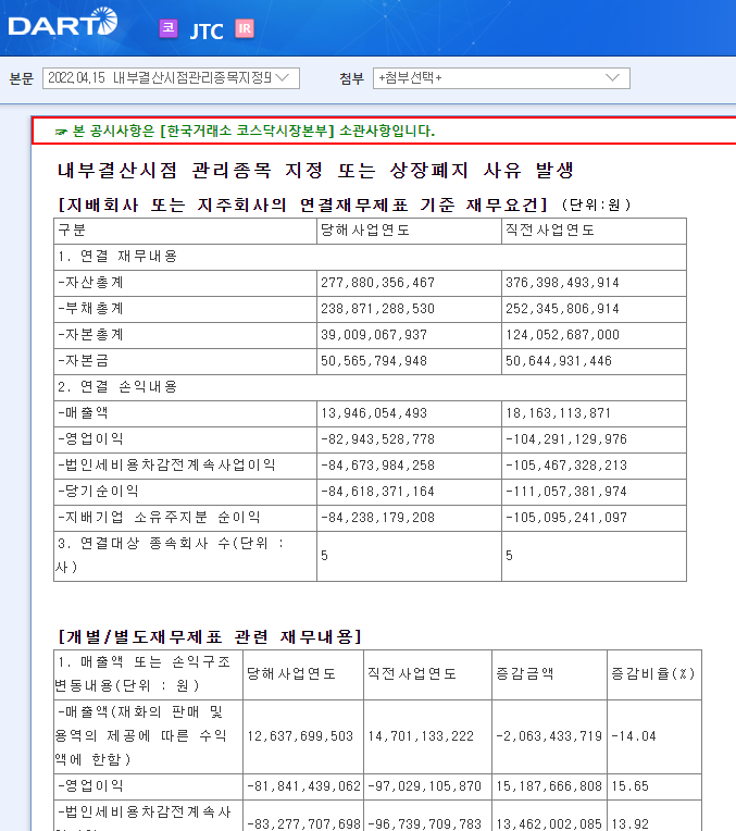 JTC / 내부결산시점관리종목지정또는상장폐지사유발생 JTC / 내부결산시점관리종목지정또는상장폐지사유발생