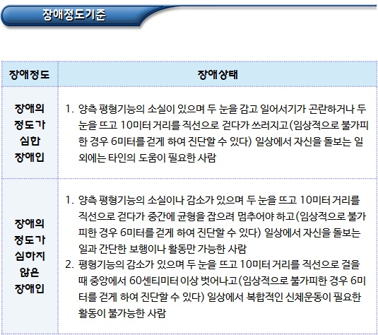 청각장애 판정기준(평형기능장애 장애정도기준) 청각장애 판정기준(평형기능장애 장애정도기준)
