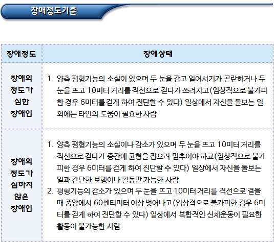 청각장애 판정기준(평형기능장애 장애정도기준)