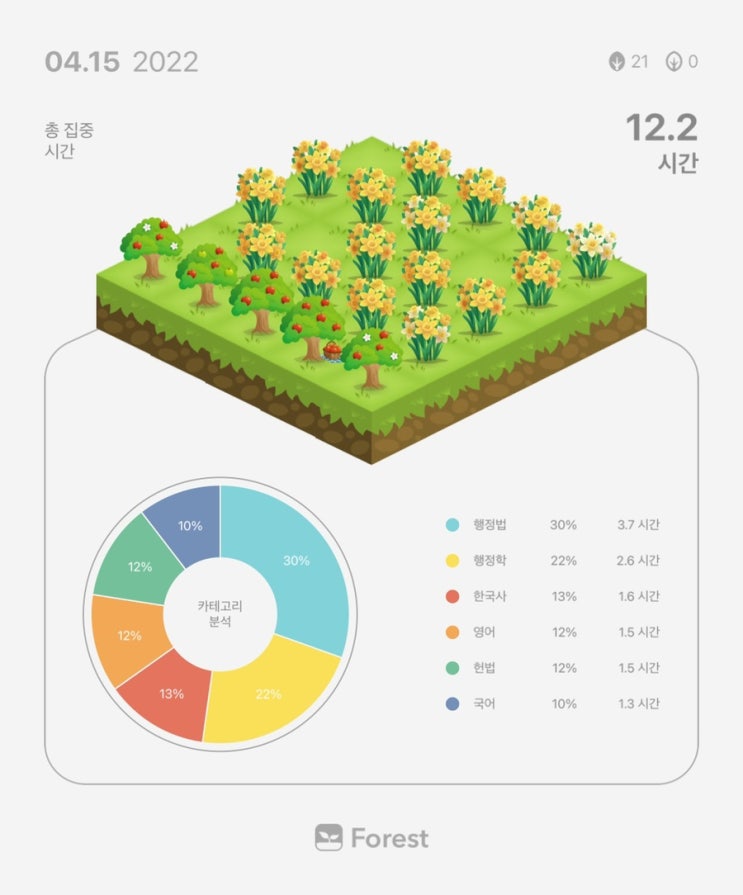  4월 15일 복습 기록