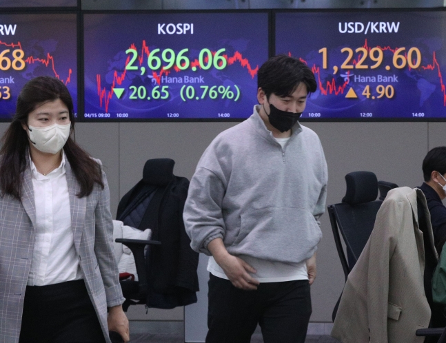 코스피, 3거래일만에 2700선 붕괴…외국인·기관 동반 매도 코스피, 3거래일만에 2700선 붕괴…외국인·기관 동반 매도