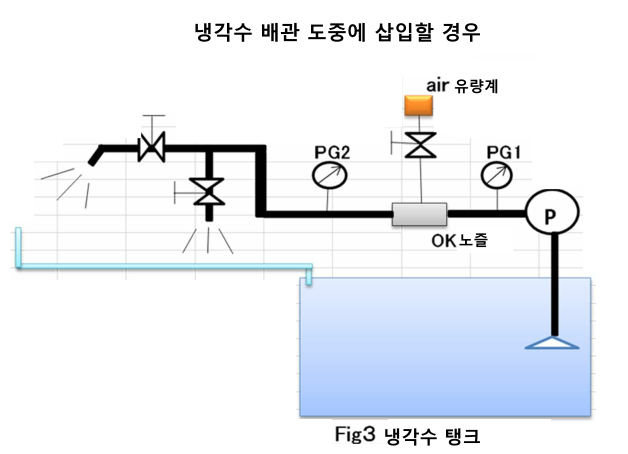  공작 기계 쿨런트와 Fine micro/nano Bubble(UFB) 발생_OK 노즐