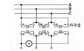 변압기 오결선시 전압계의 지시값