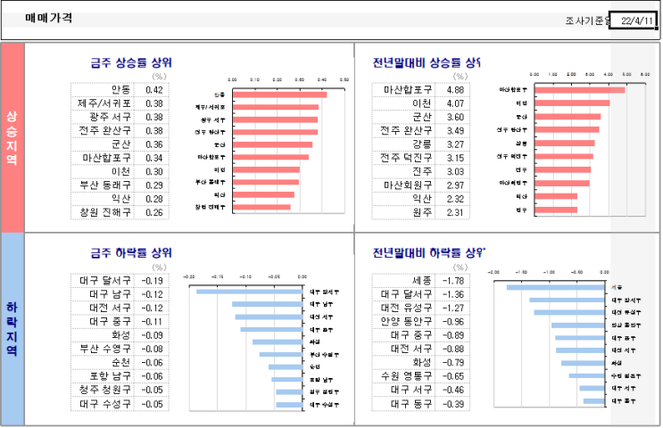  KB시계열..22. 4. 15