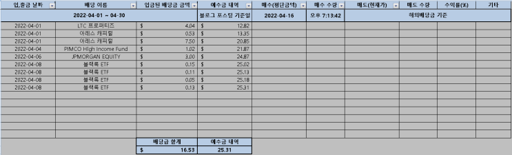  2022년 4월 해외 배당금