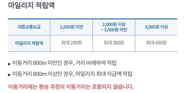 버스비 지하철요금 교통비 할인카드