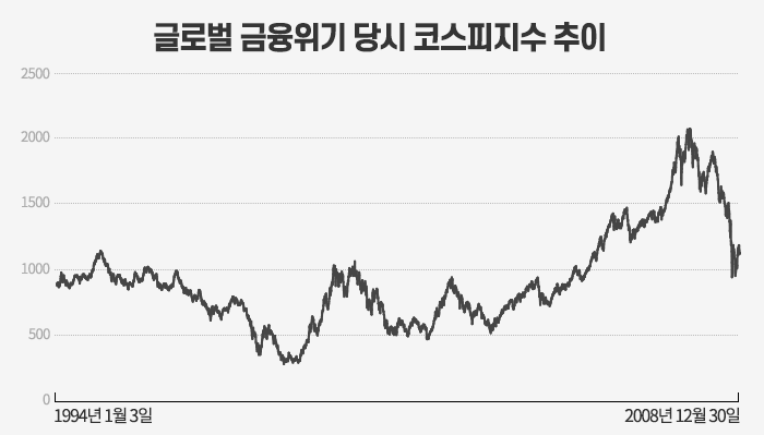 순자산 10억 모은 썰 (7) - 주식을 팔까요?