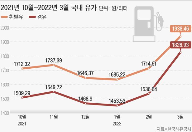 “전직도 생각한다”… 고유가 길어지자 한숨 깊어지는 화물차 기사들