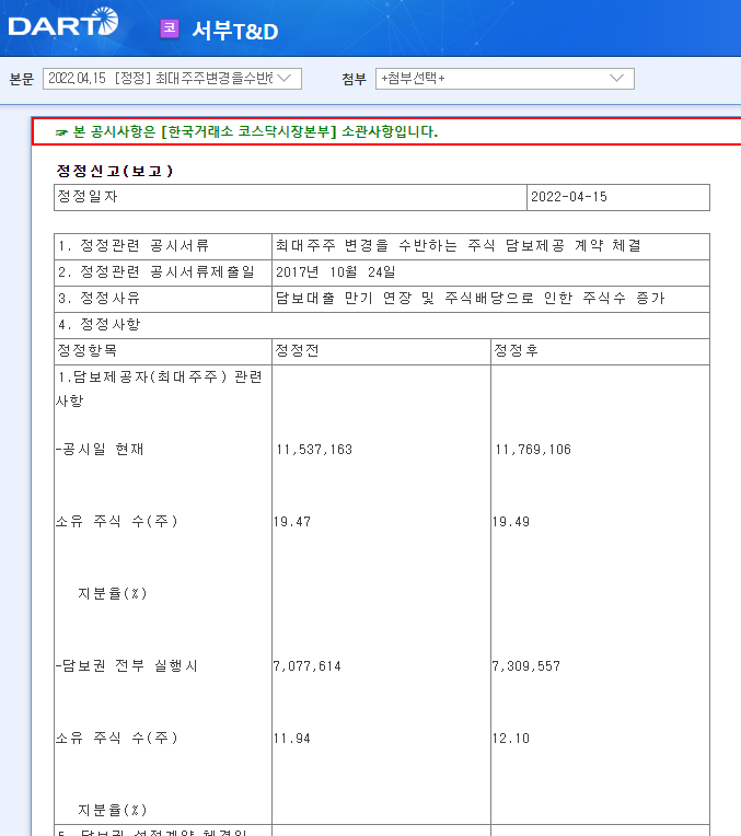 서부T&D / 최대주주변경을수반하는주식담보제공계약체결