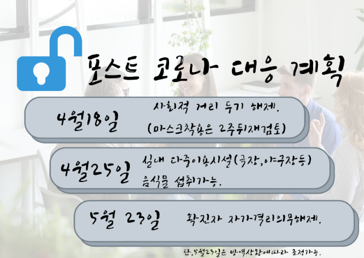  <코로나 정보>4월 방역수칙 변경 (feat. 사화적 거리 두기 전면 해제)