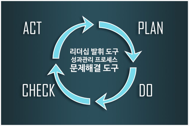  성과관리로의 항해: 팀장의 성과관리_4. 성과관리 프로세스