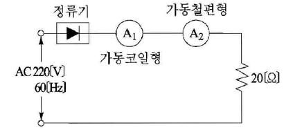 2010년 전기기사 기출문제 풀이 - 2