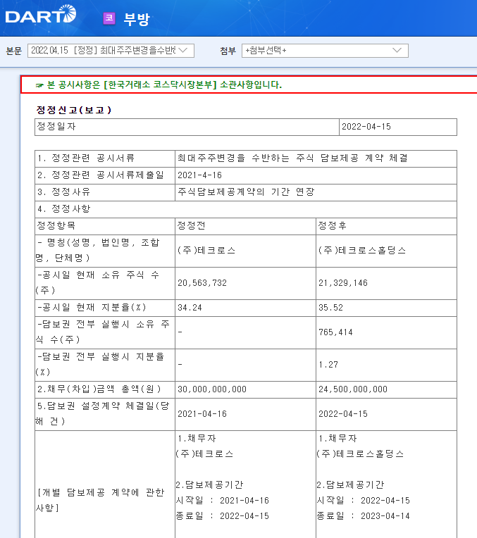 부방 / 최대주주변경을수반하는주식담보제공계약체결 부방 / 최대주주변경을수반하는주식담보제공계약체결