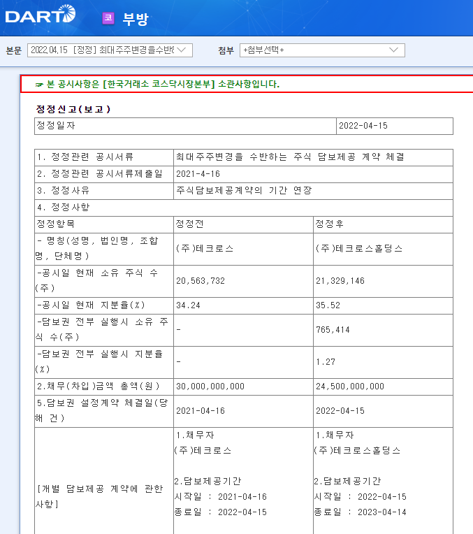 부방 / 최대주주변경을수반하는주식담보제공계약체결