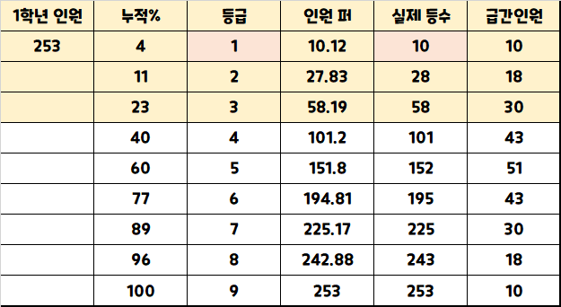 양운고(2022)