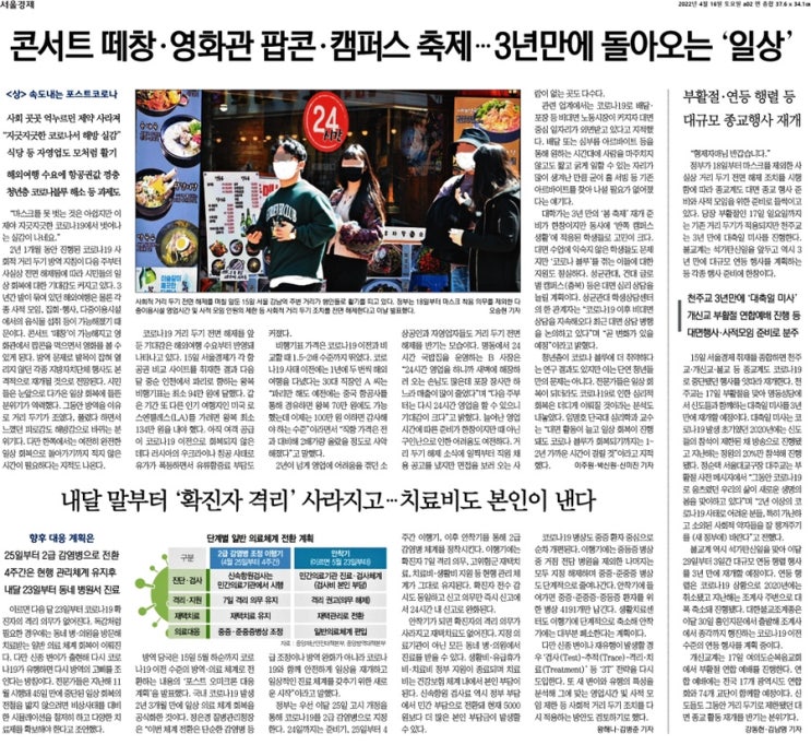 경제뉴스_2022년 4월 16일