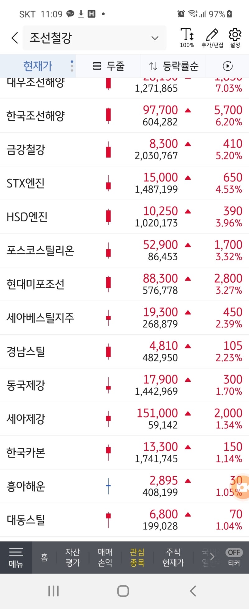 이번주 대장주 조선주(현대중공업,미포조선 등) : 네이버 블로그