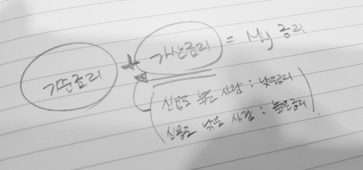  금리관련 단어.가산금리