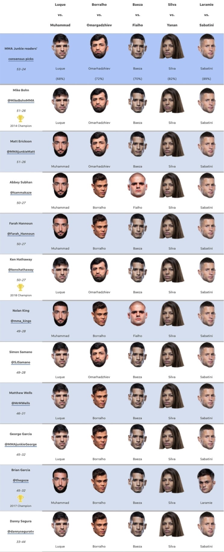 UFC on ESPN 34: 비센테 루케 vs 벨랄 무함마드 미디어 예상과 배당률