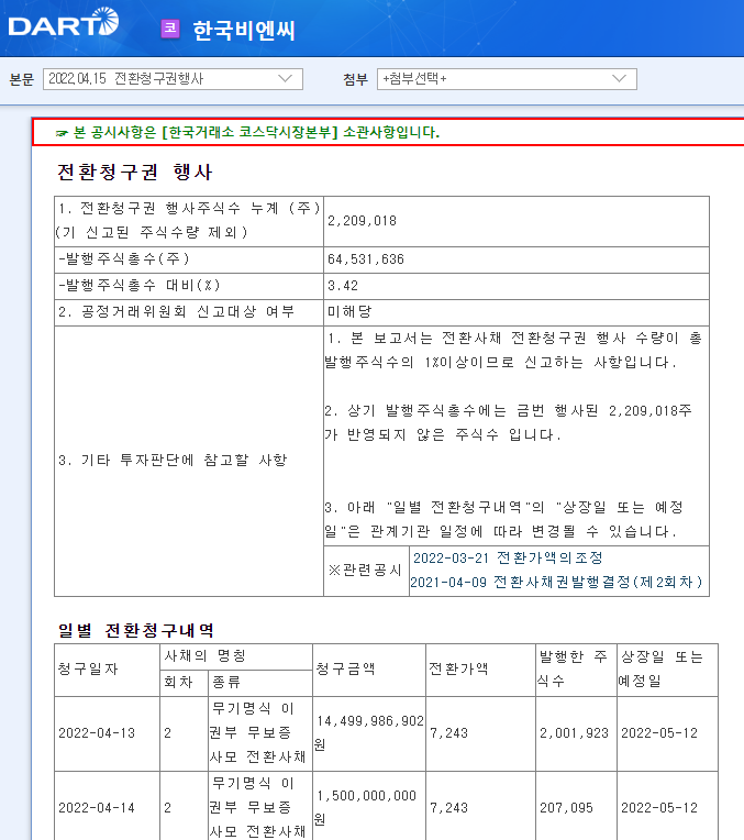 한국비엔씨 / 전환청구권행사 한국비엔씨 / 전환청구권행사