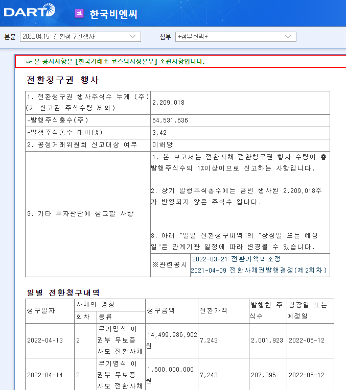 한국비엔씨 / 전환청구권행사