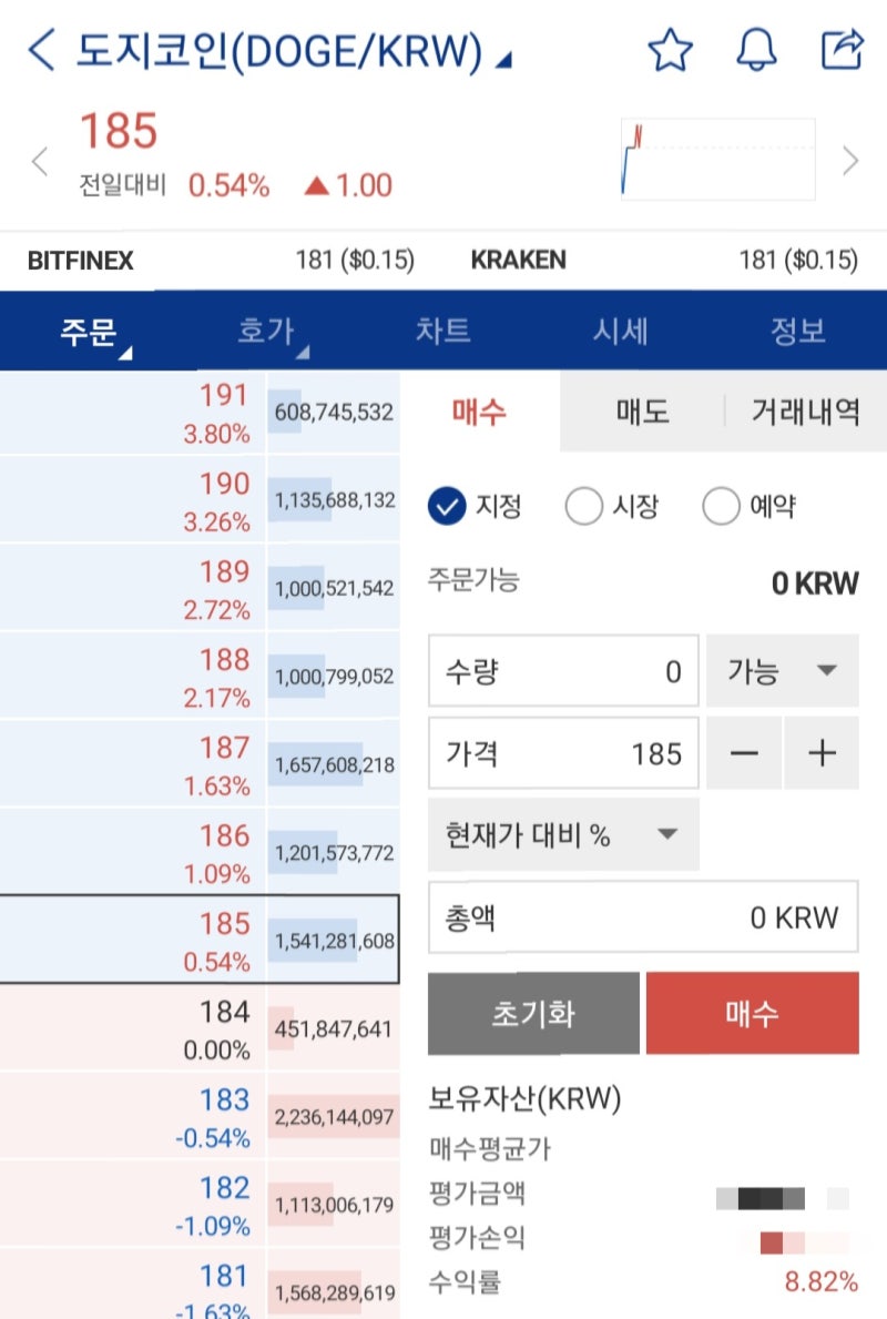 4월20일 도지데이를 앞둔 일론머스크의 사랑 도지코인 DOGE 분석 및 전망 : 네이버 블로그
