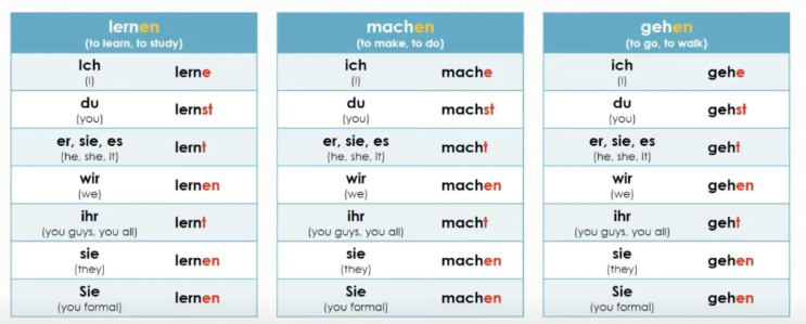 A1.3 독일어 주어별 일반동사 형태