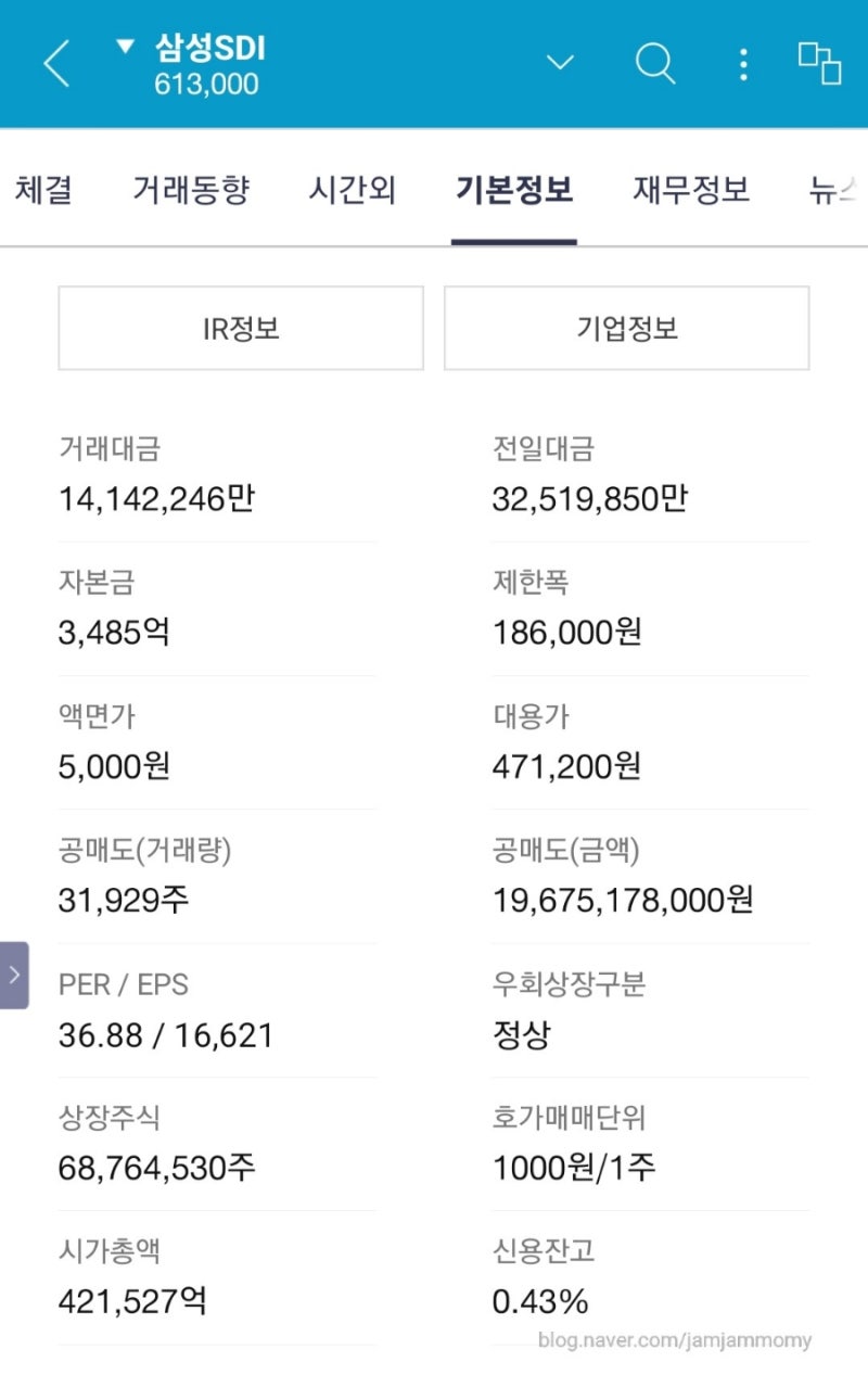 주식] 삼성SDI 주주총회 배당금 지급 배당수익률 가치투자 중장기투자 배당금 재테크로 배당주 매수 돈이 돈을 버는 구조 : 네이버 블로그