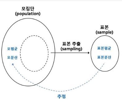  측정불확도 개념 2(통계 기초)
