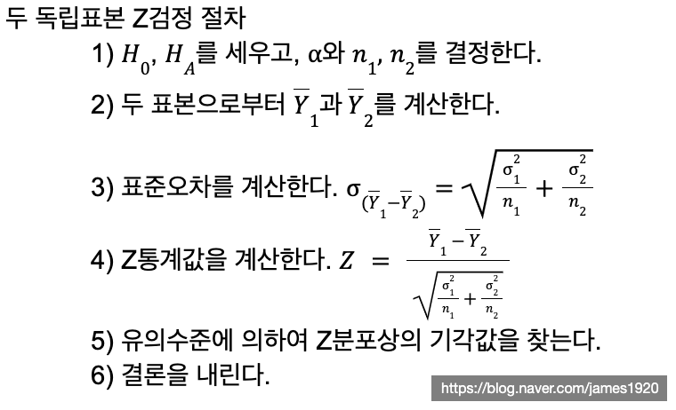 [양적연구방법론] 06. Z분포에 의한 검정 : 네이버 블로그