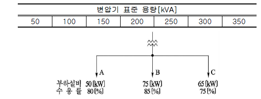 2011년 전기기사 기출문제풀이 - 1