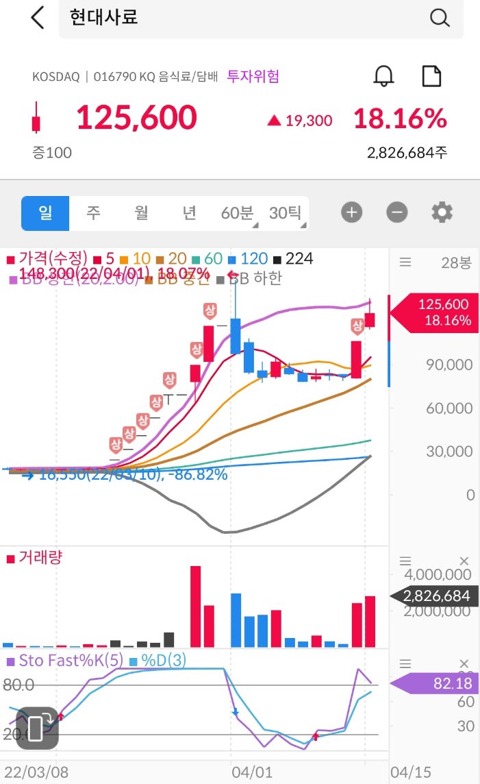 곡물, 배합사료 관련주 <현대사료><한일사료><우성> 3종목 차트 비교 및 주가 전망 : 네이버 블로그