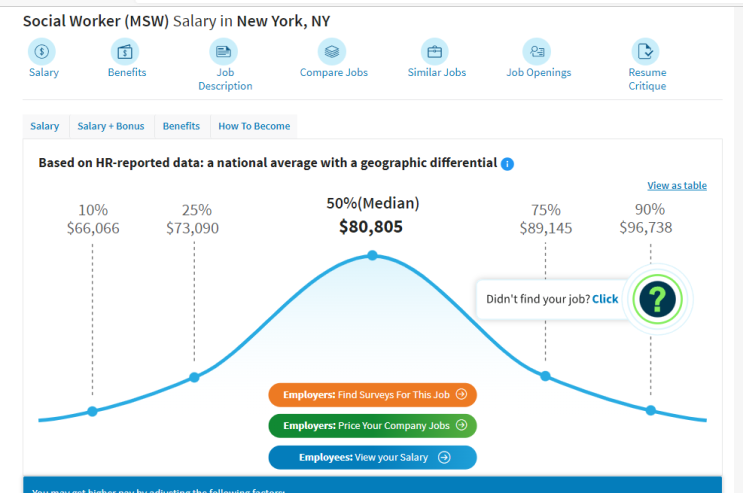 미국사회복지사 연봉 (Social Work LMSW salary)은 얼마인가요? 뉴욕(시), 플로리다, 텍사스, 캘리포니아 사회복지사 연봉비교