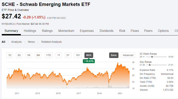 [주식] SCHE, 신흥국 시장에 투자하는 ETF (Ft. VIGI와 비교 및 이머징마켓 투자)