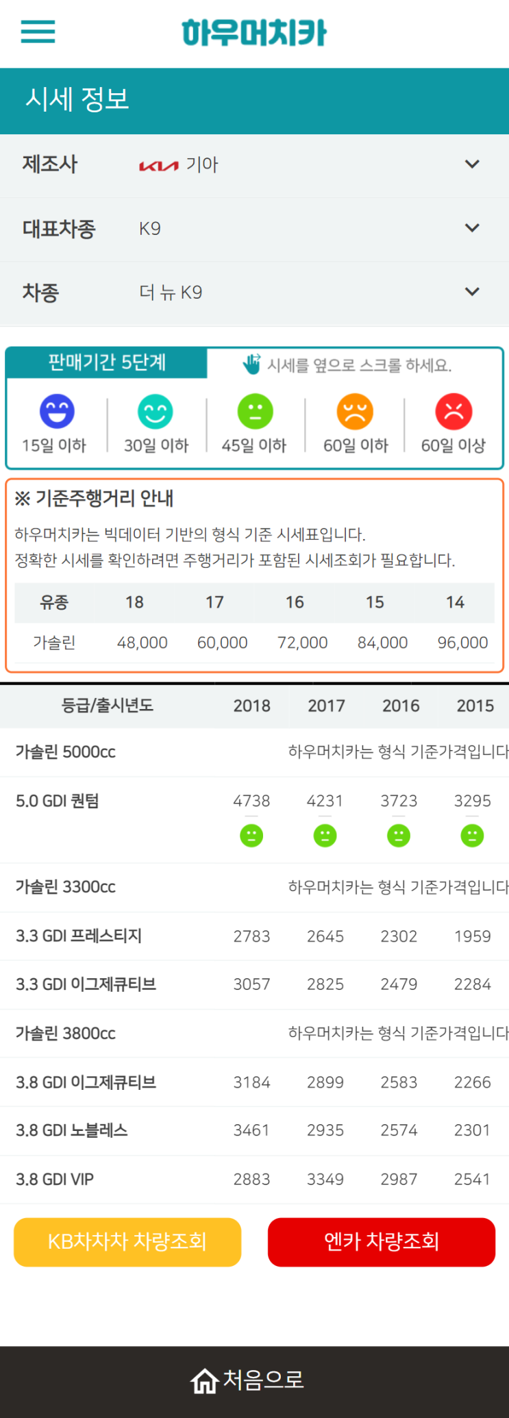 하우머치카 2022년 4월 더 뉴 K9 중고차시세.가격표