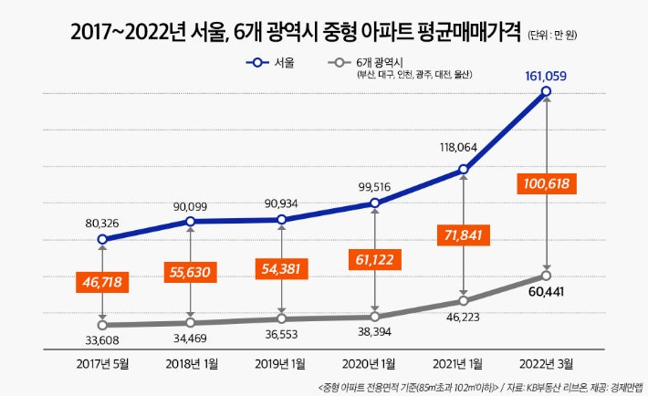  금리 인상이 부동산 가격에 미치는 영향