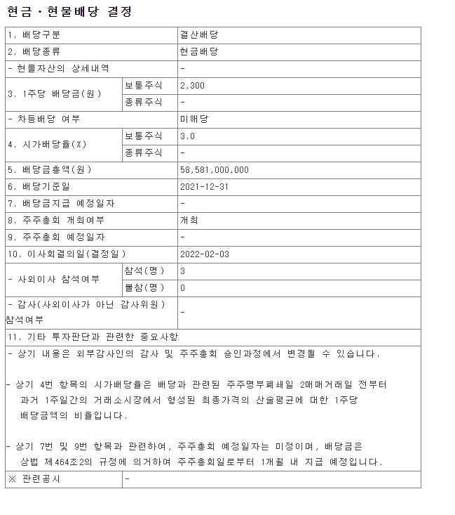  2021년 롯데정밀화학 배당금 총액 시가배당율 기준일 LOTTE Fine Chemical 004000 금융감독원 DART
