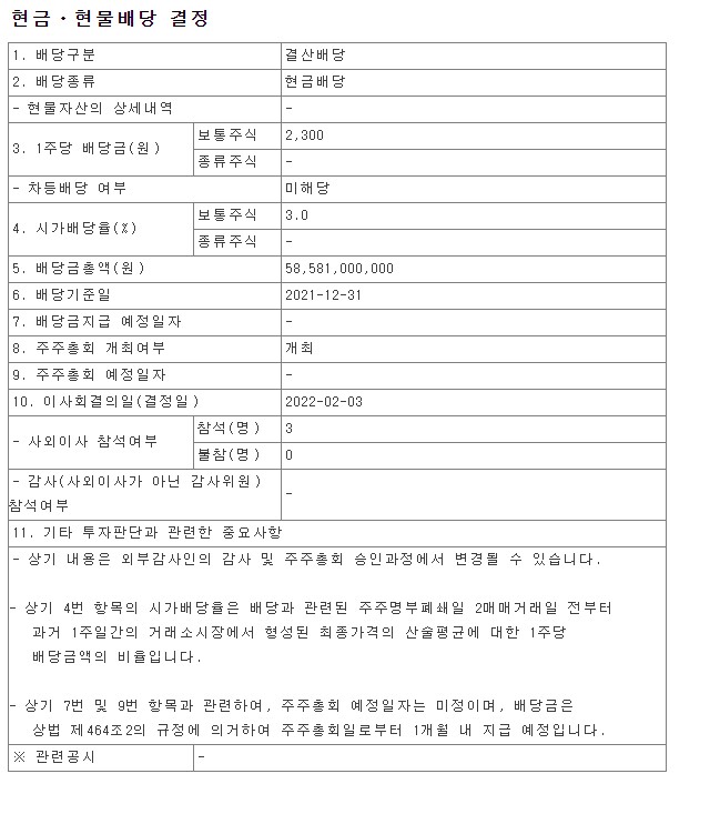 2021년 롯데정밀화학 배당금 총액 시가배당율 기준일 LOTTE Fine Chemical 004000 금융감독원 DART