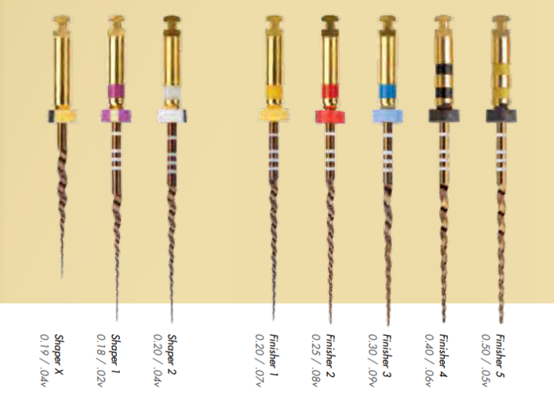ProTaper Universal, ProTaper Gold 프로테이퍼 파일 테이퍼와 팁 사이즈, 사용법 : 네이버 블로그
