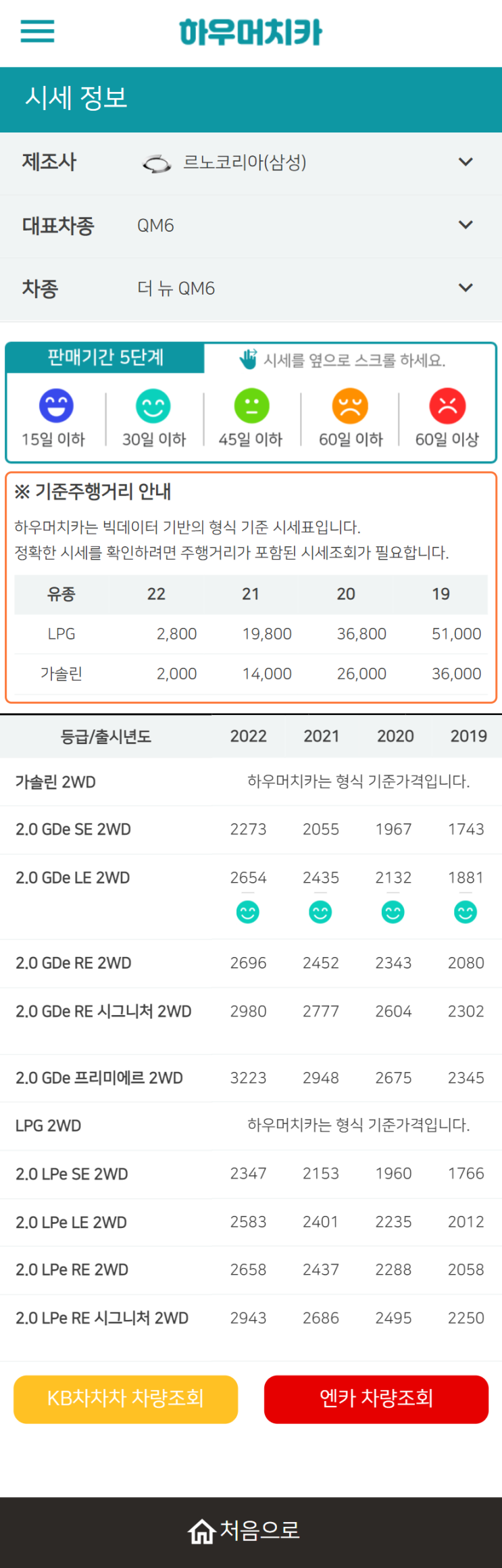 하우머치카 2022년 4월 더 뉴 QM6 중고차시세.가격표 하우머치카 2022년 4월 더 뉴 QM6 중고차시세.가격표