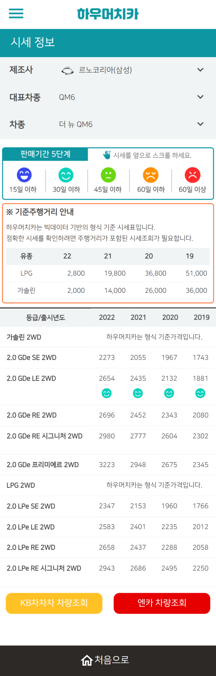 하우머치카 2022년 4월 더 뉴 QM6 중고차시세.가격표