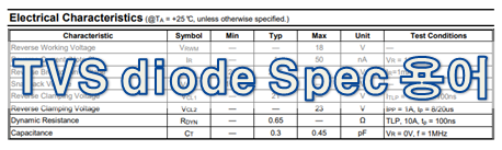 TVS diode 용어 설명 및 활용