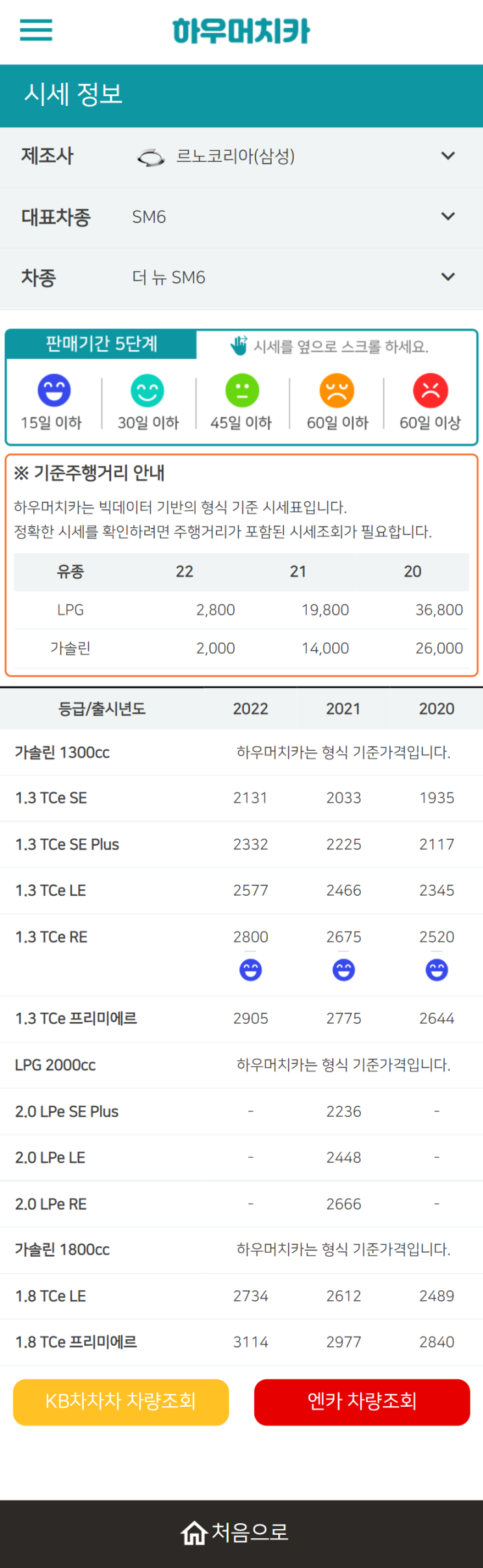 하우머치카 2022년 4월 더 뉴 SM6 중고차시세.가격표