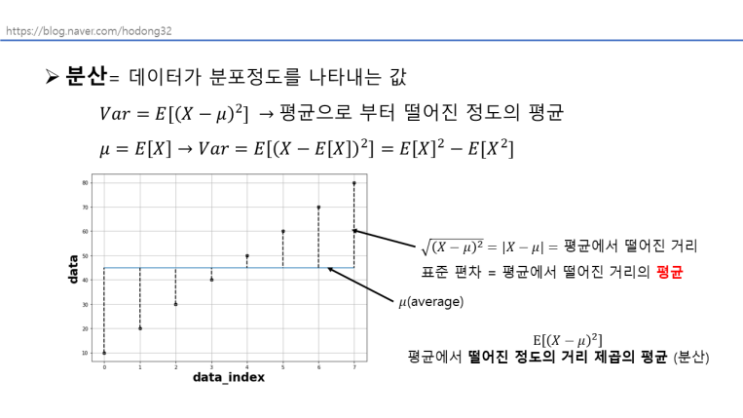 [통계, python] 분산, 공분산, 상관계수 의미 제대로 알자 with python code