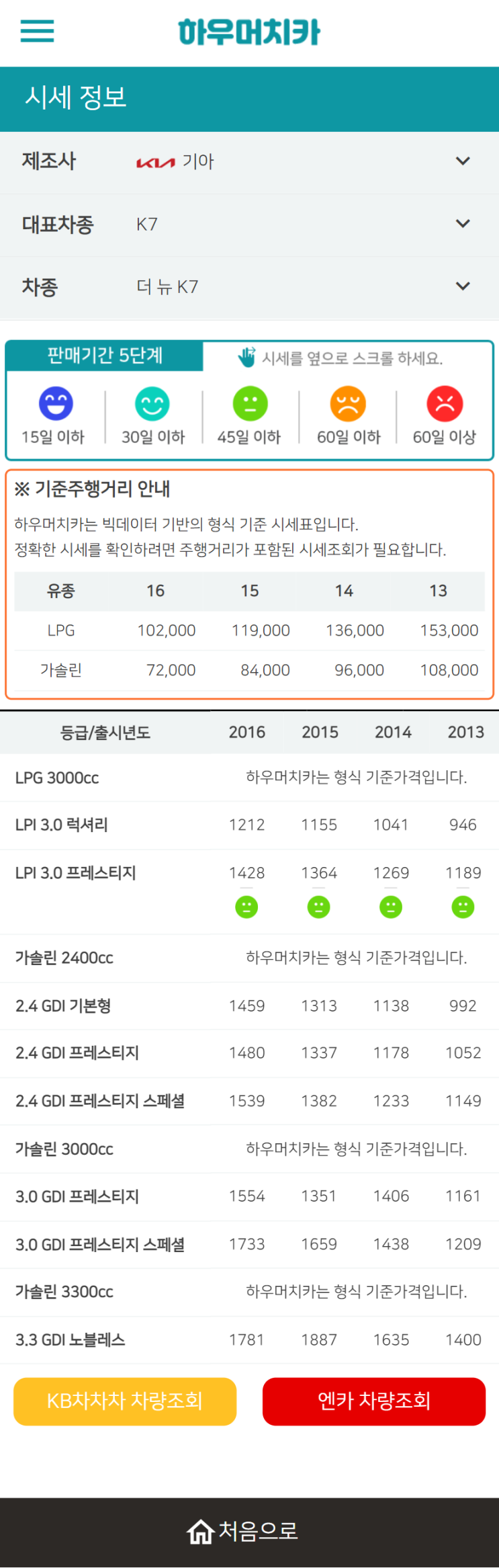 하우머치카 2022년 4월 더 뉴 K7 중고차시세.가격표