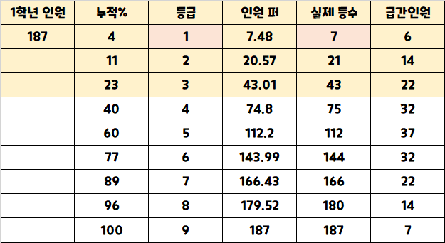 덕문여고(2022)