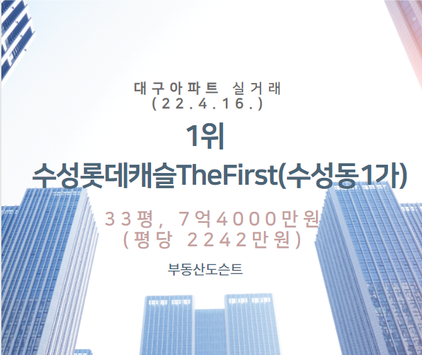  #43. 대구 부동산 실거래 세부 분석(22.4.16.), 1위, 수성롯데캐슬TheFirst(수성동1가), 33평, 7억4000만원, 평당 2242만원