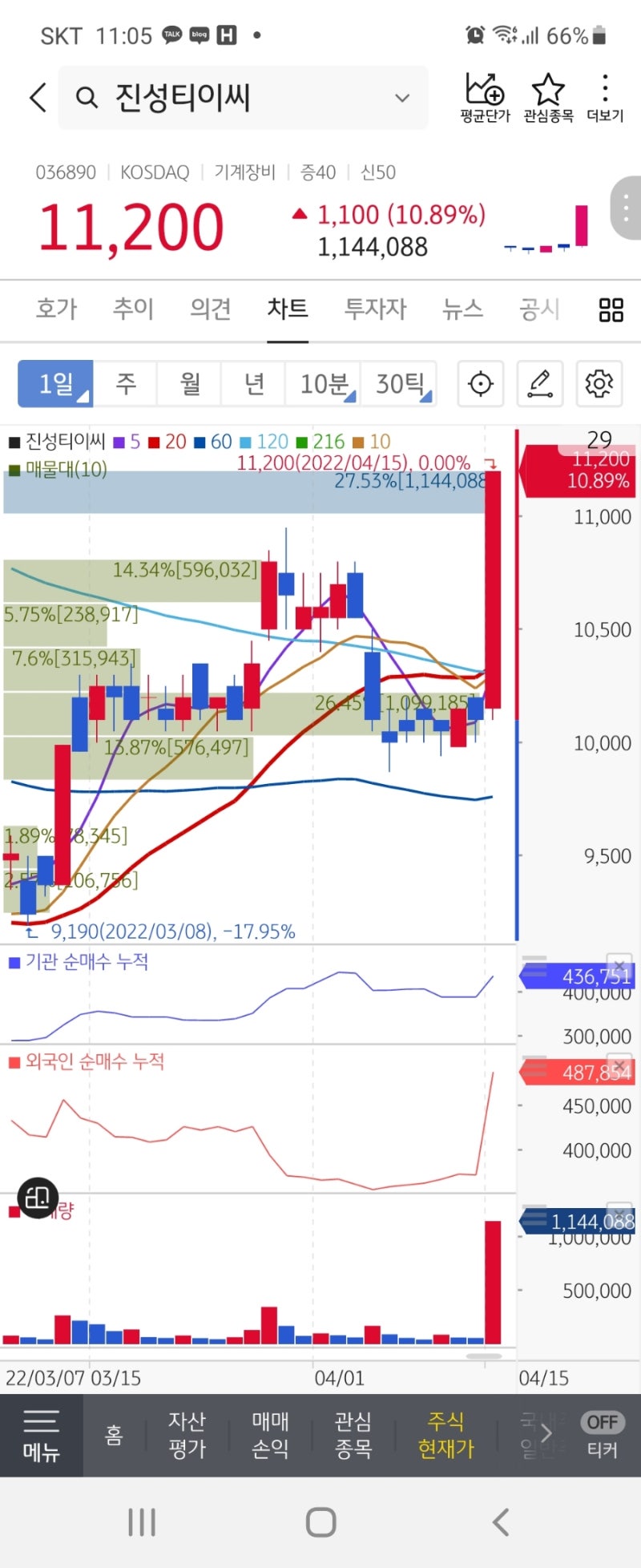 조선주 다음은? hds엔진, 진성티이씨, 동국제강 : 네이버 블로그
