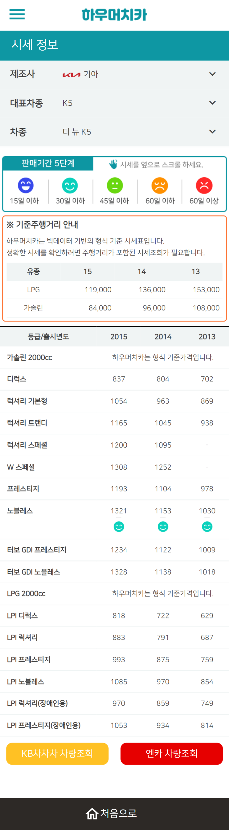하우머치카 2022년 4월 더 뉴 K5 중고차시세.가격표 하우머치카 2022년 4월 더 뉴 K5 중고차시세.가격표