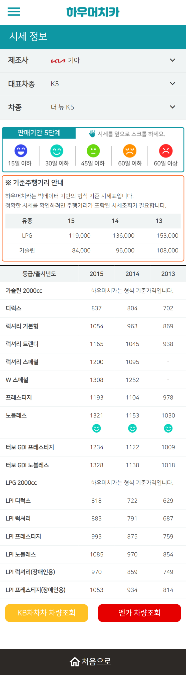 하우머치카 2022년 4월 더 뉴 K5 중고차시세.가격표